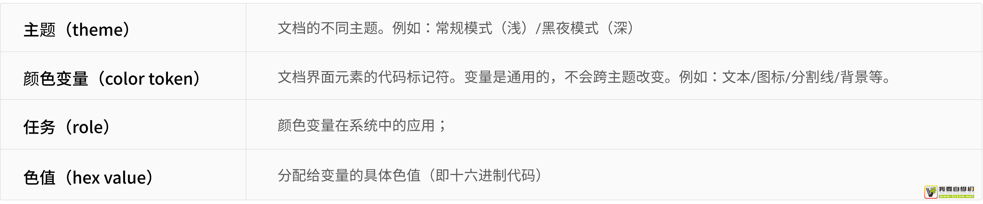 腾讯实战!如何构建科学有效的色彩系统(应用篇)