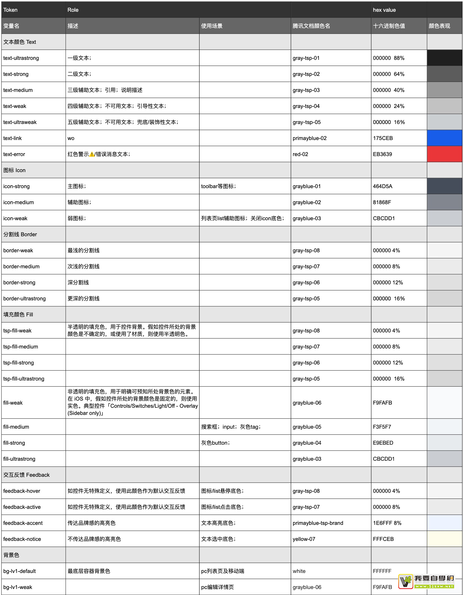 腾讯实战!如何构建科学有效的色彩系统(应用篇)