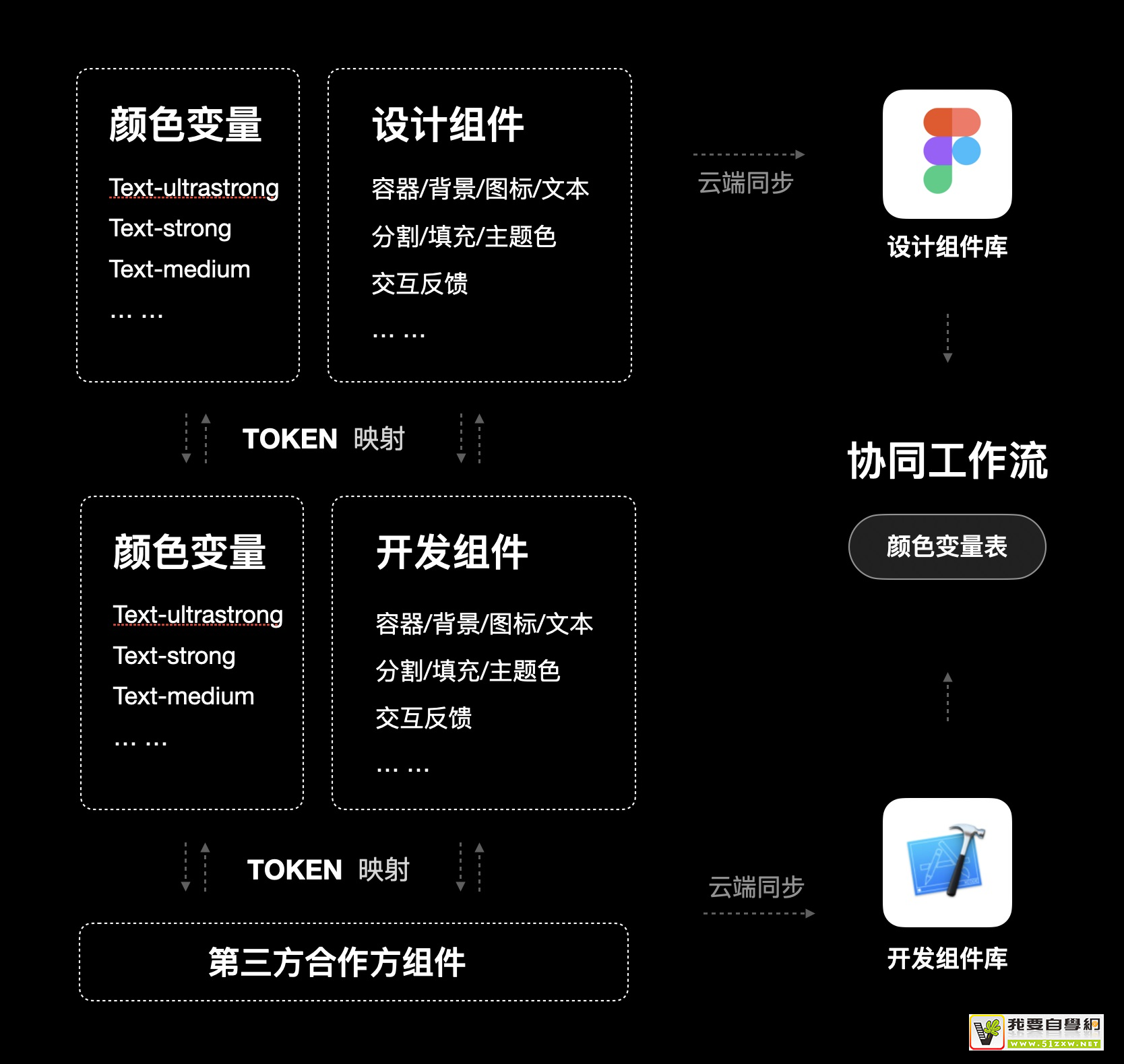 腾讯实战!如何构建科学有效的色彩系统(应用篇)