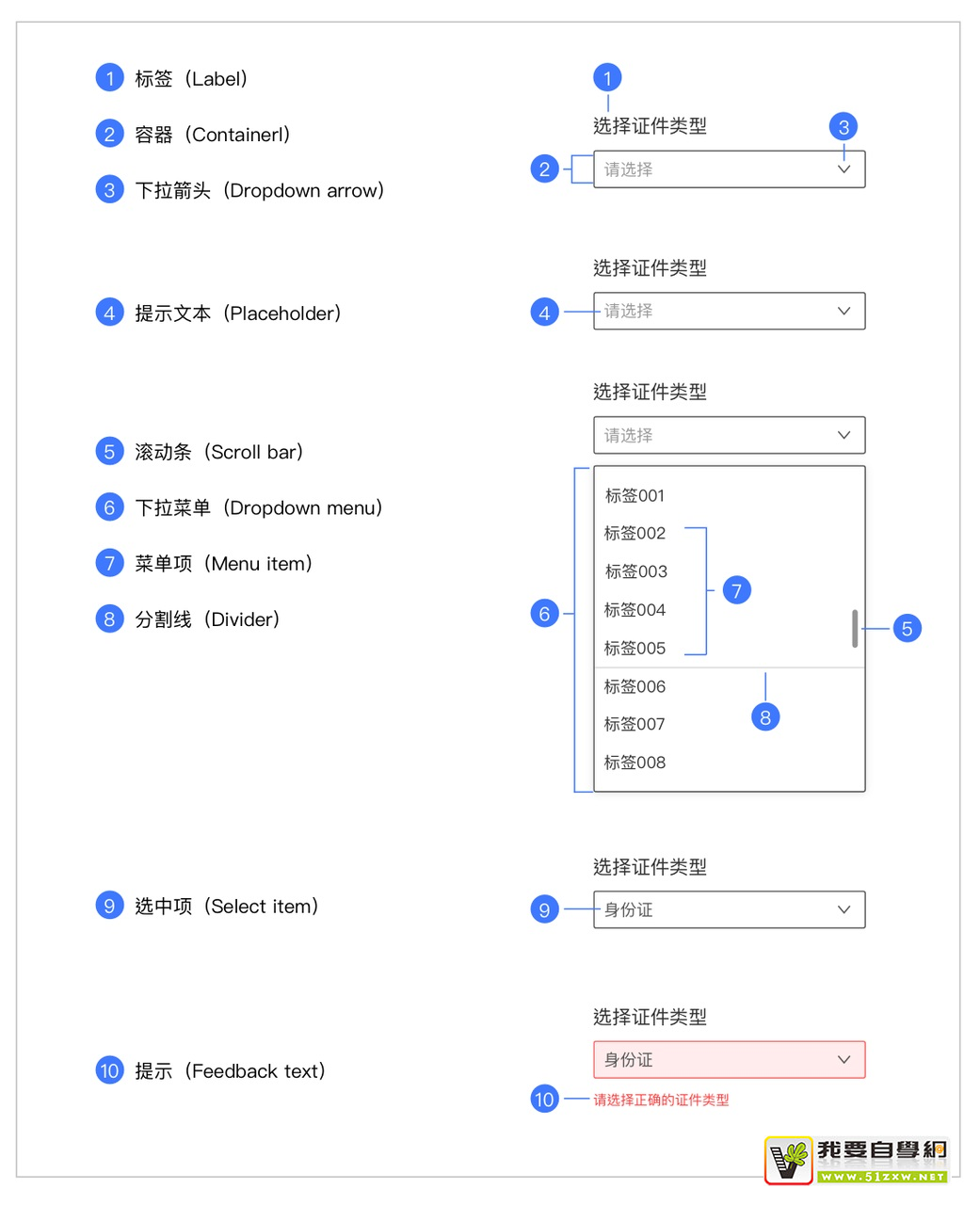 超全面!「下拉菜单」设计指南