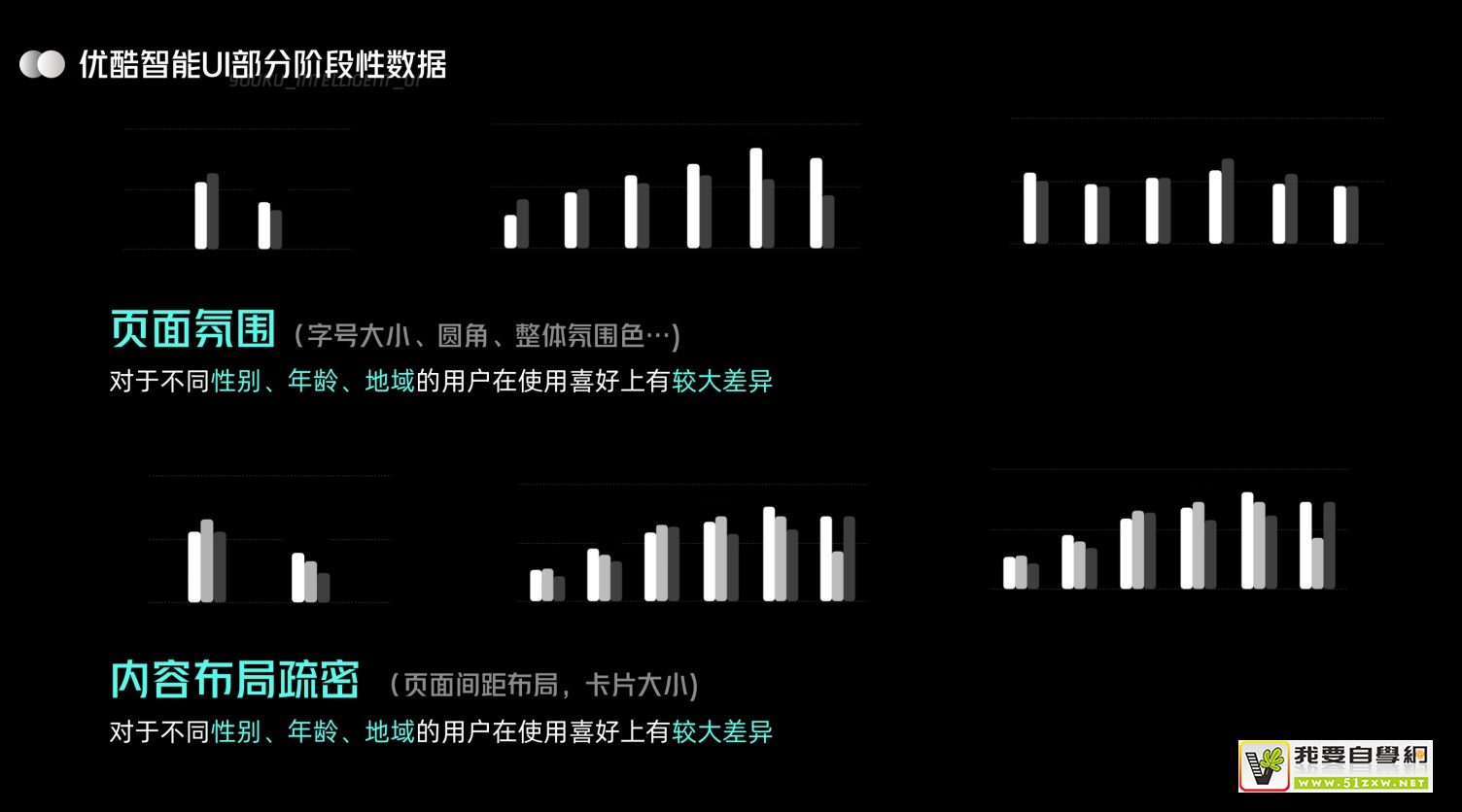 UI �����ۣ��ſ����� UI ���