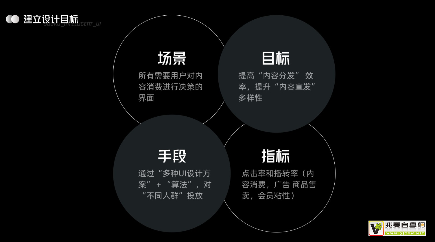 UI �����ۣ��ſ����� UI ���