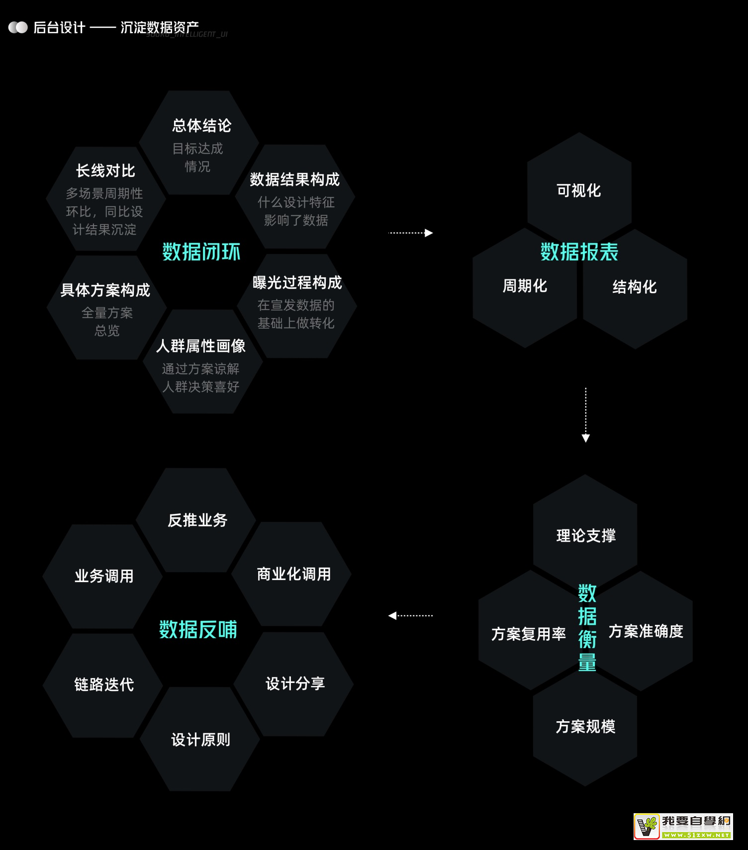 UI �����ۣ��ſ����� UI ���