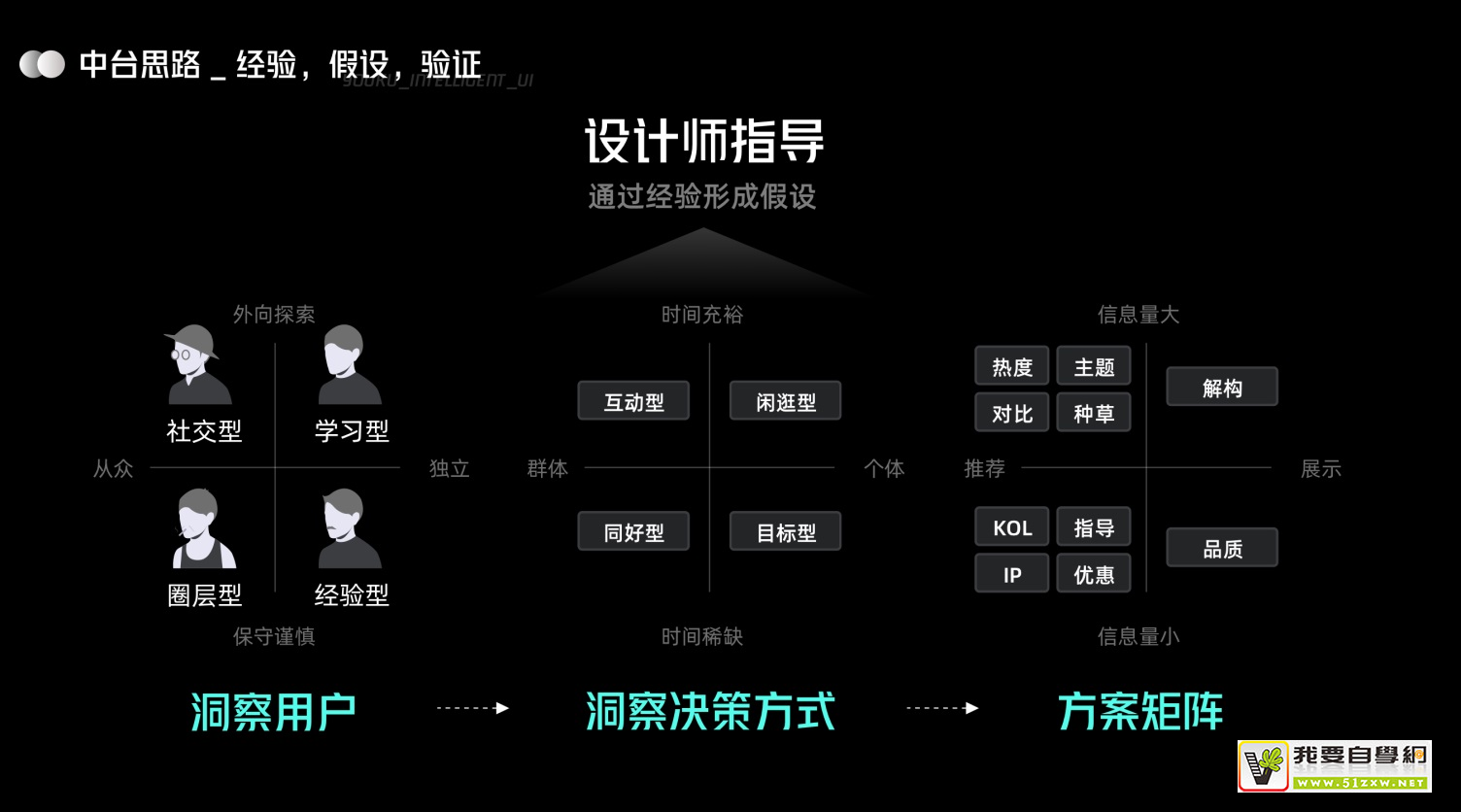 UI �����ۣ��ſ����� UI ���