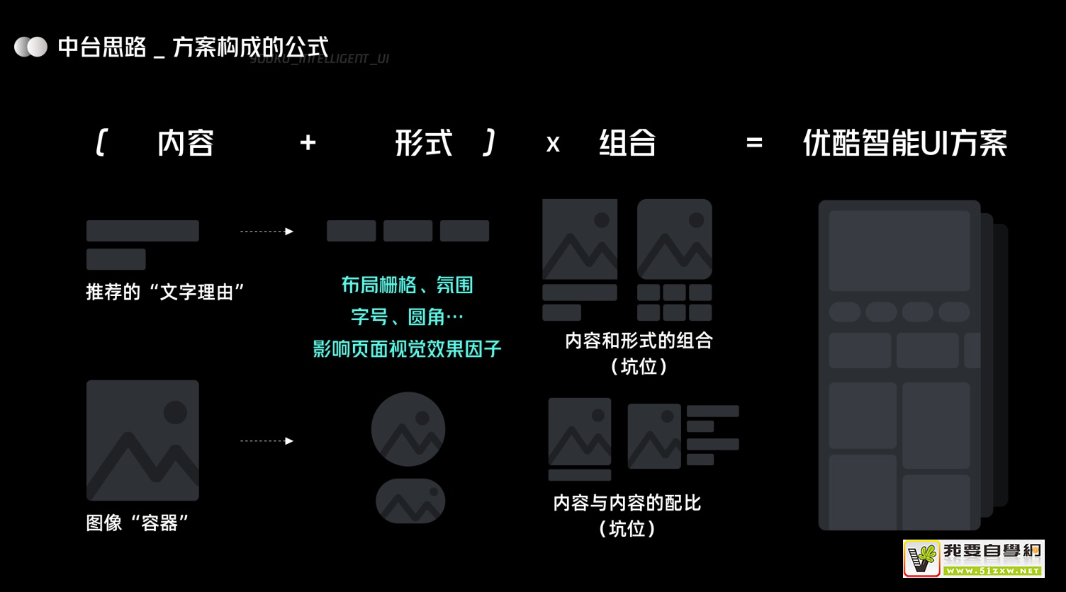 UI �����ۣ��ſ����� UI ���