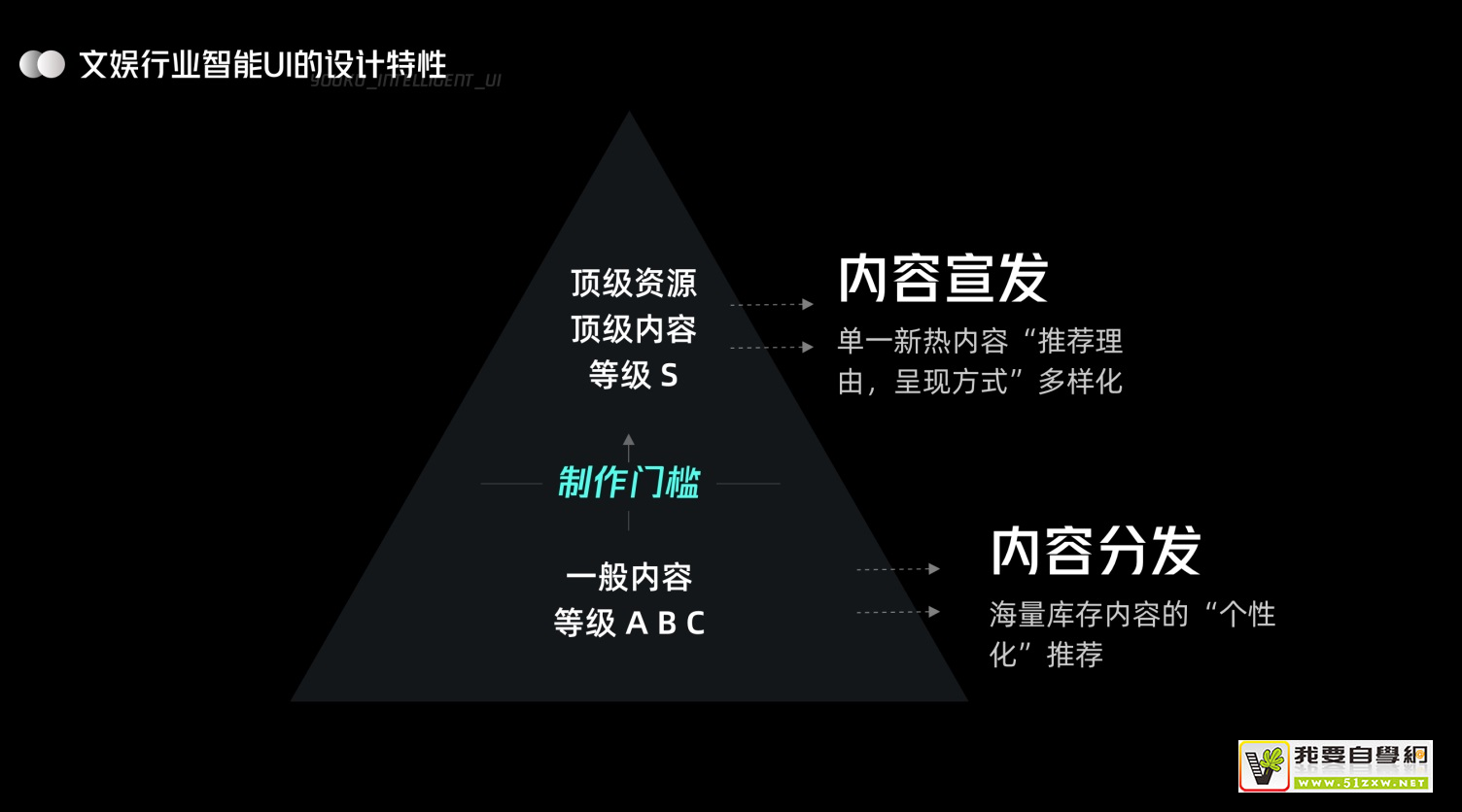 UI �����ۣ��ſ����� UI ���