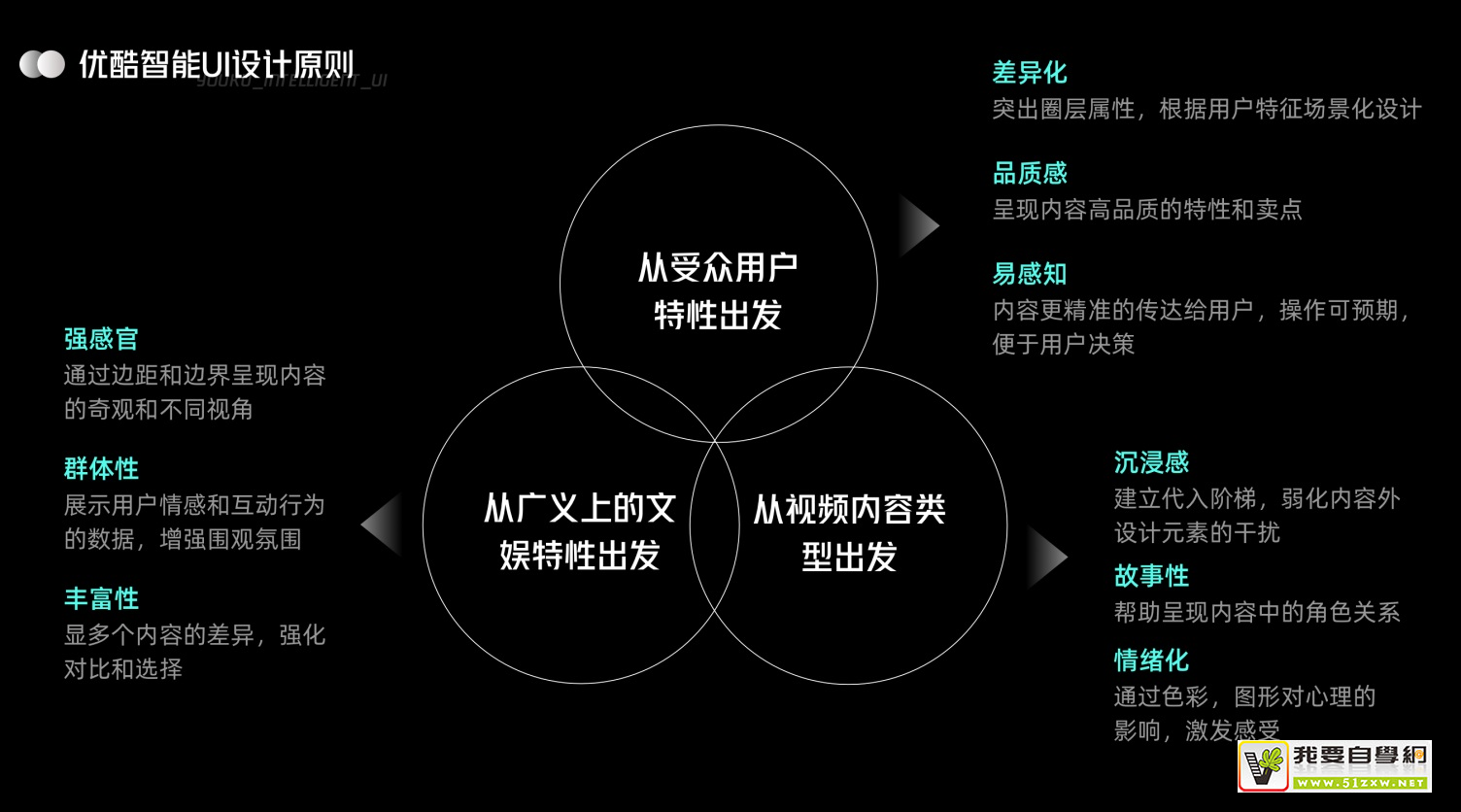 UI �����ۣ��ſ����� UI ���