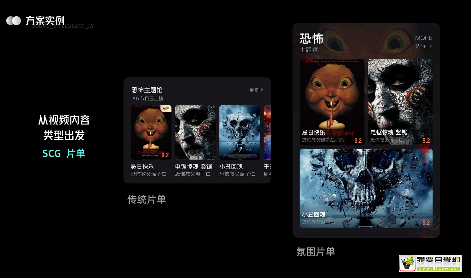 UI �����ۣ��ſ����� UI ���