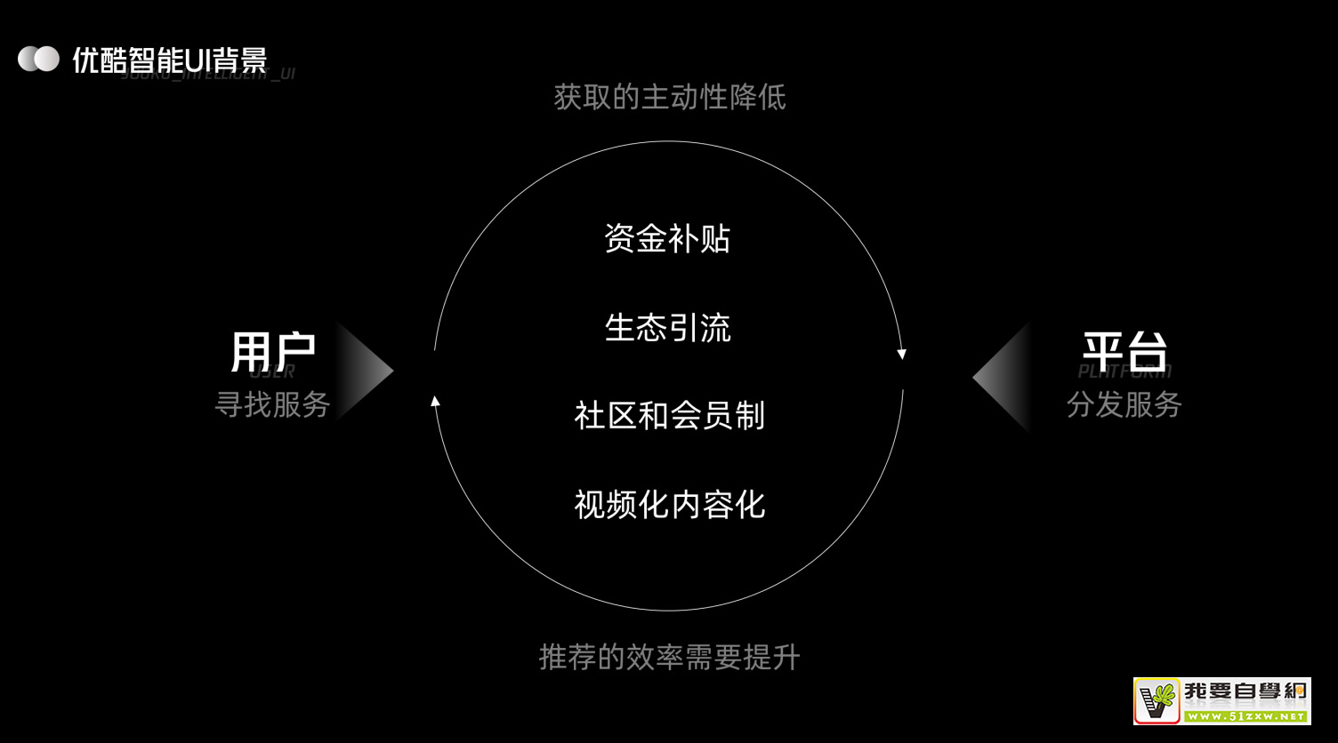 UI �����ۣ��ſ����� UI ���