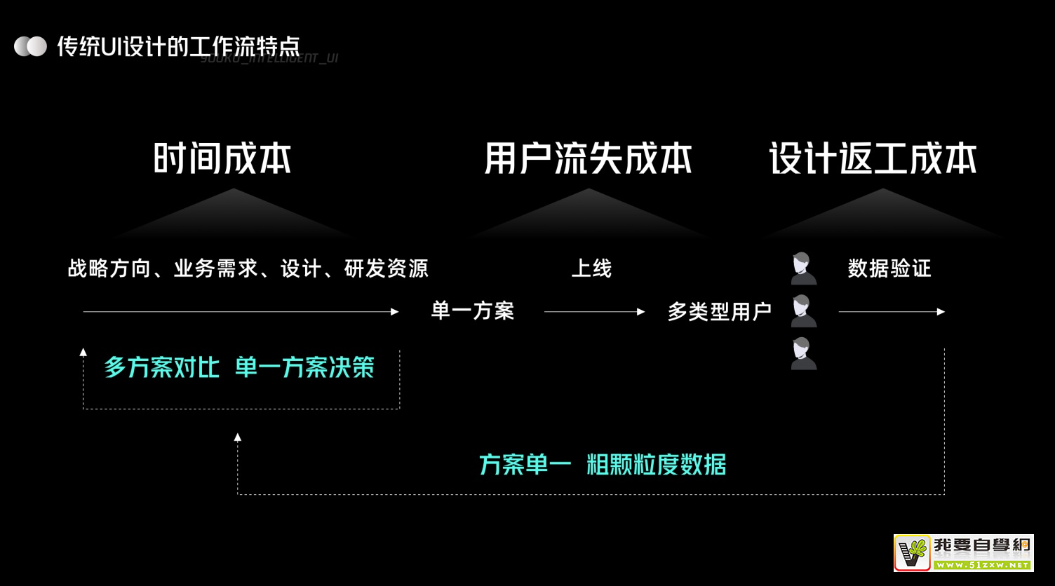 UI �����ۣ��ſ����� UI ���