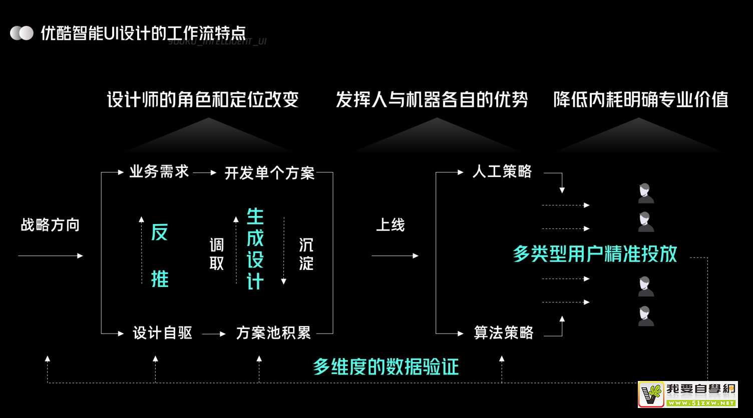 UI �����ۣ��ſ����� UI ���