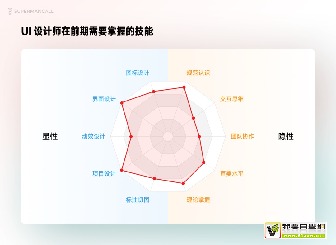 ����� UI ���ţ����������ʦ�ļ���Ҫ�󣨸�ѧǰ�ر��زģ�