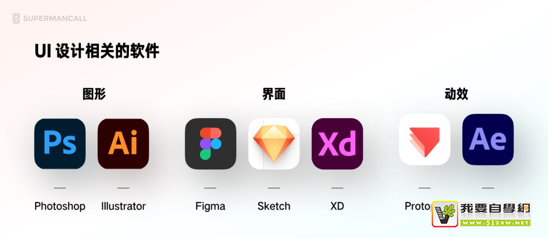 ����� UI ���ţ����������ʦ�ļ���Ҫ�󣨸�ѧǰ�ر��زģ�