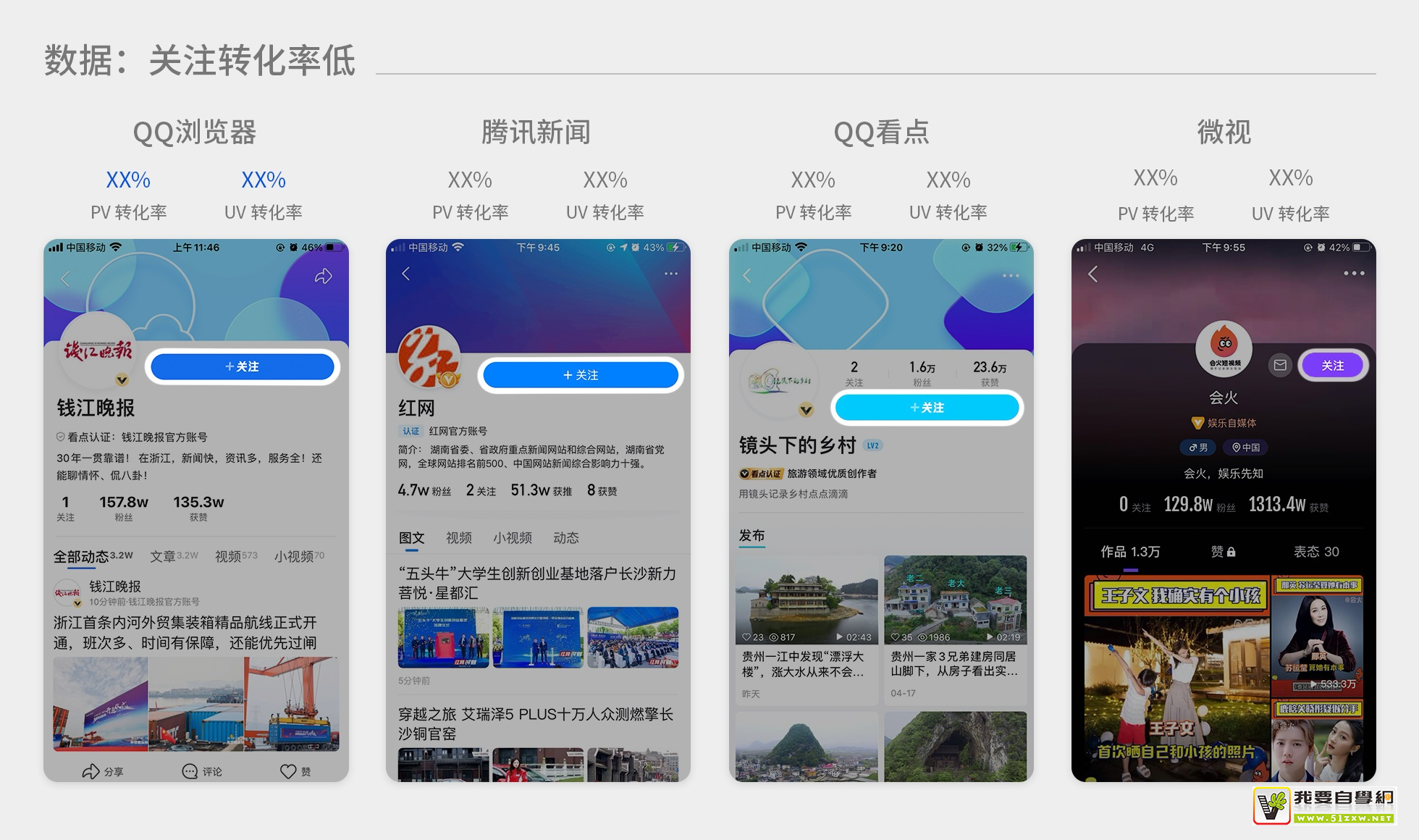 ��Ϣ����Ʒ�������Ͽ������ƣ���Щ˼·����ο���