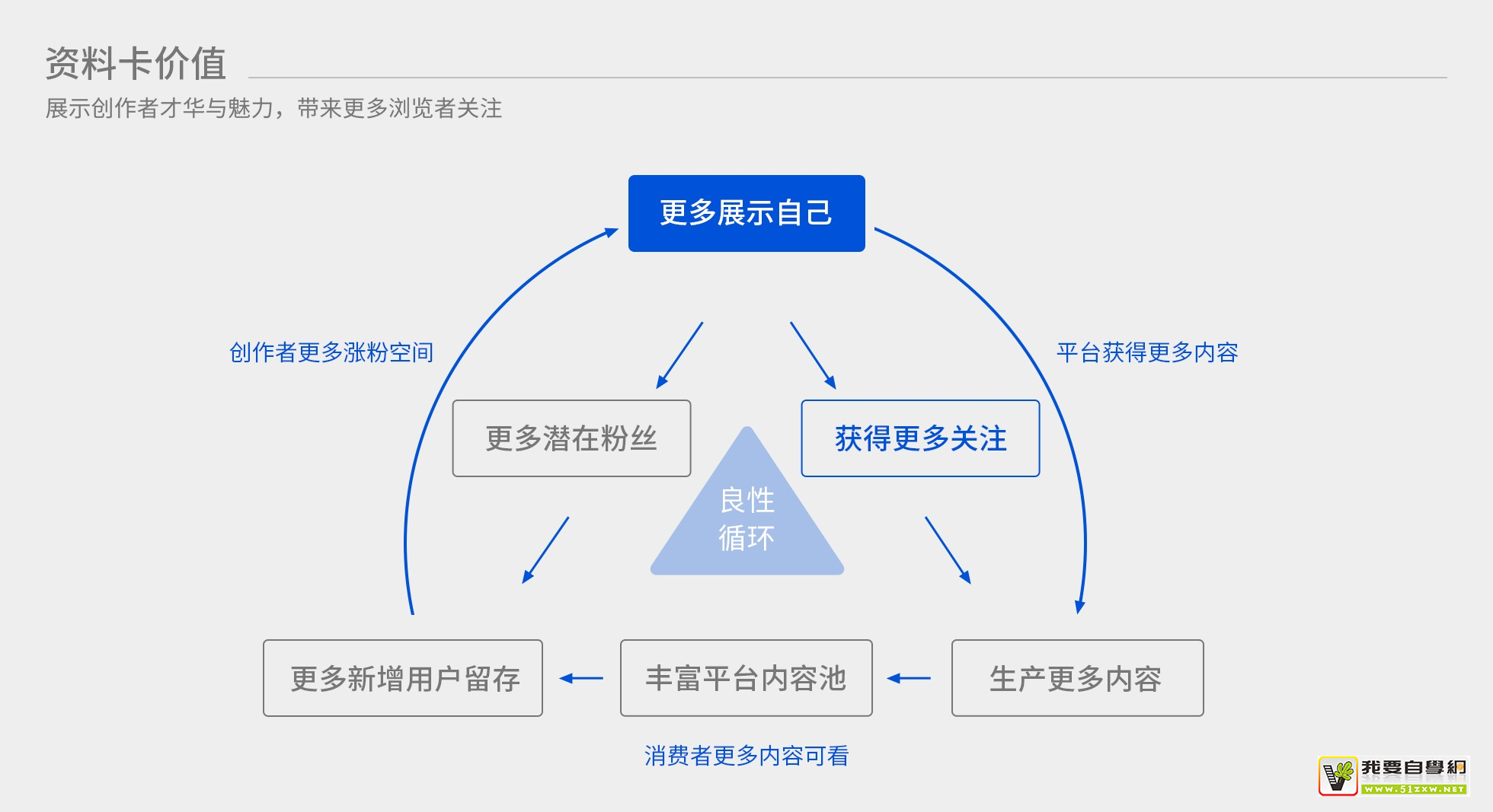 ��Ϣ����Ʒ�������Ͽ������ƣ���Щ˼·����ο���