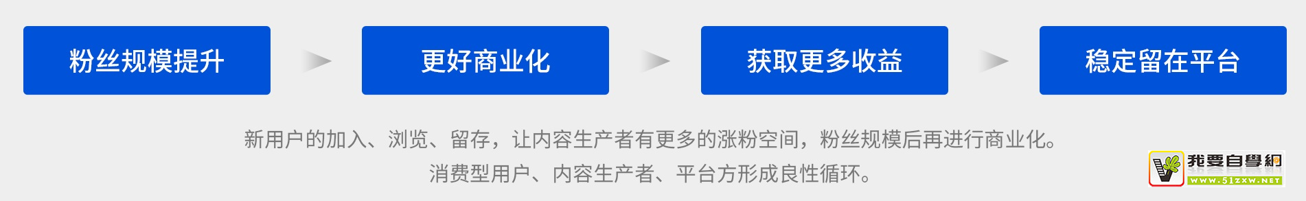 ��Ϣ����Ʒ�������Ͽ������ƣ���Щ˼·����ο���