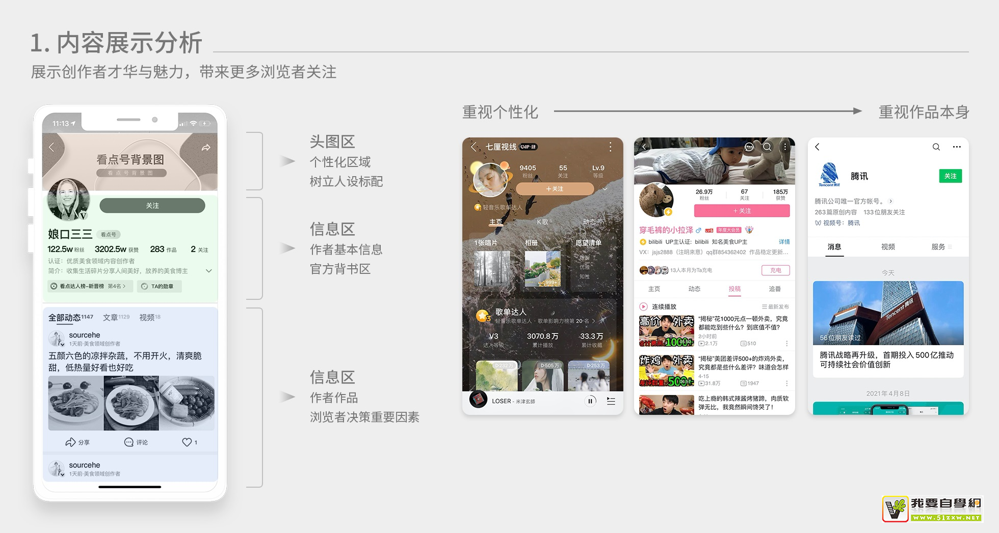 ��Ϣ����Ʒ�������Ͽ������ƣ���Щ˼·����ο���