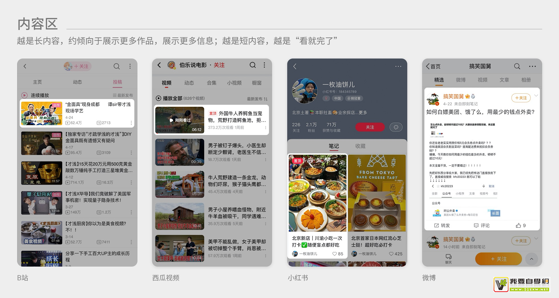 ��Ϣ����Ʒ�������Ͽ������ƣ���Щ˼·����ο���