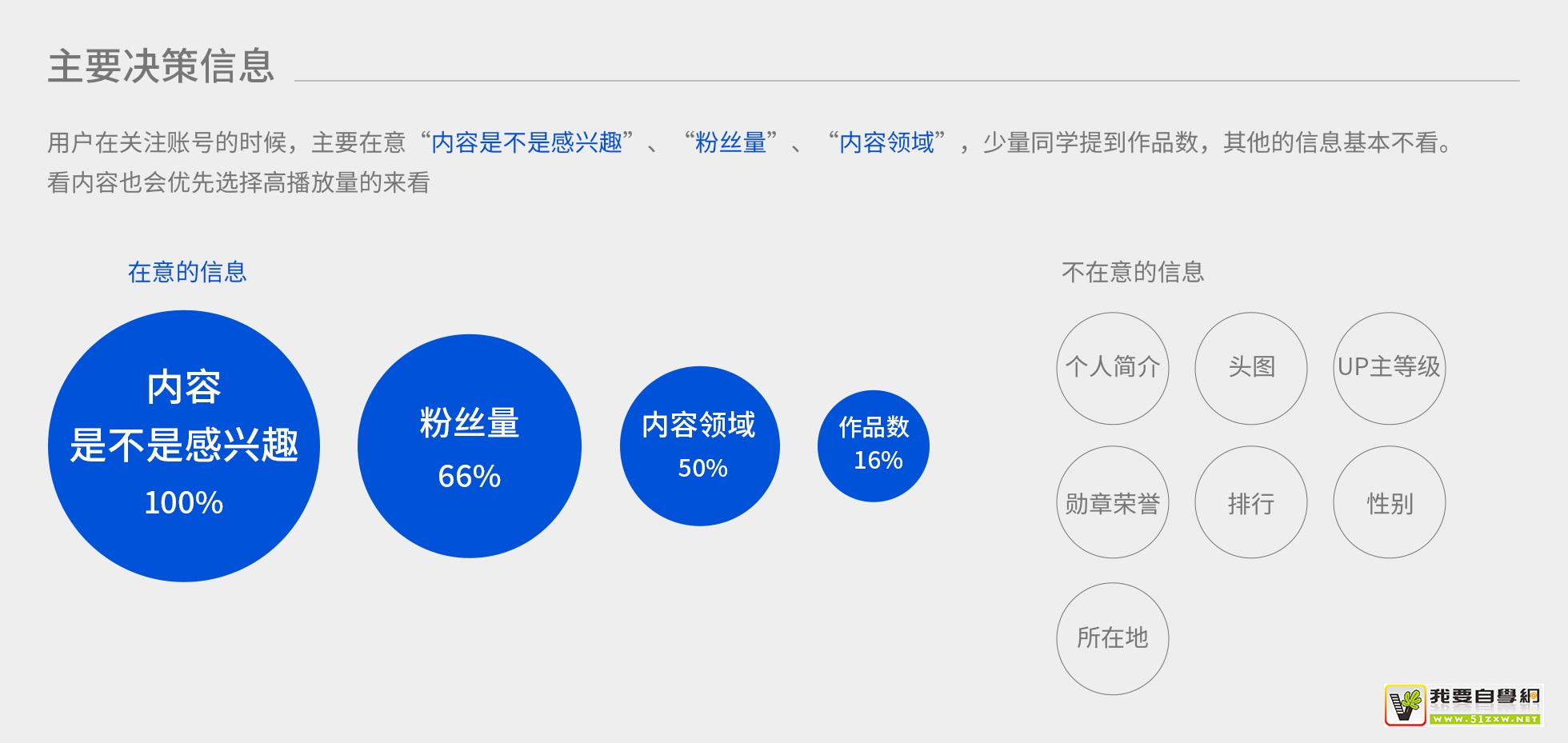 ��Ϣ����Ʒ�������Ͽ������ƣ���Щ˼·����ο���