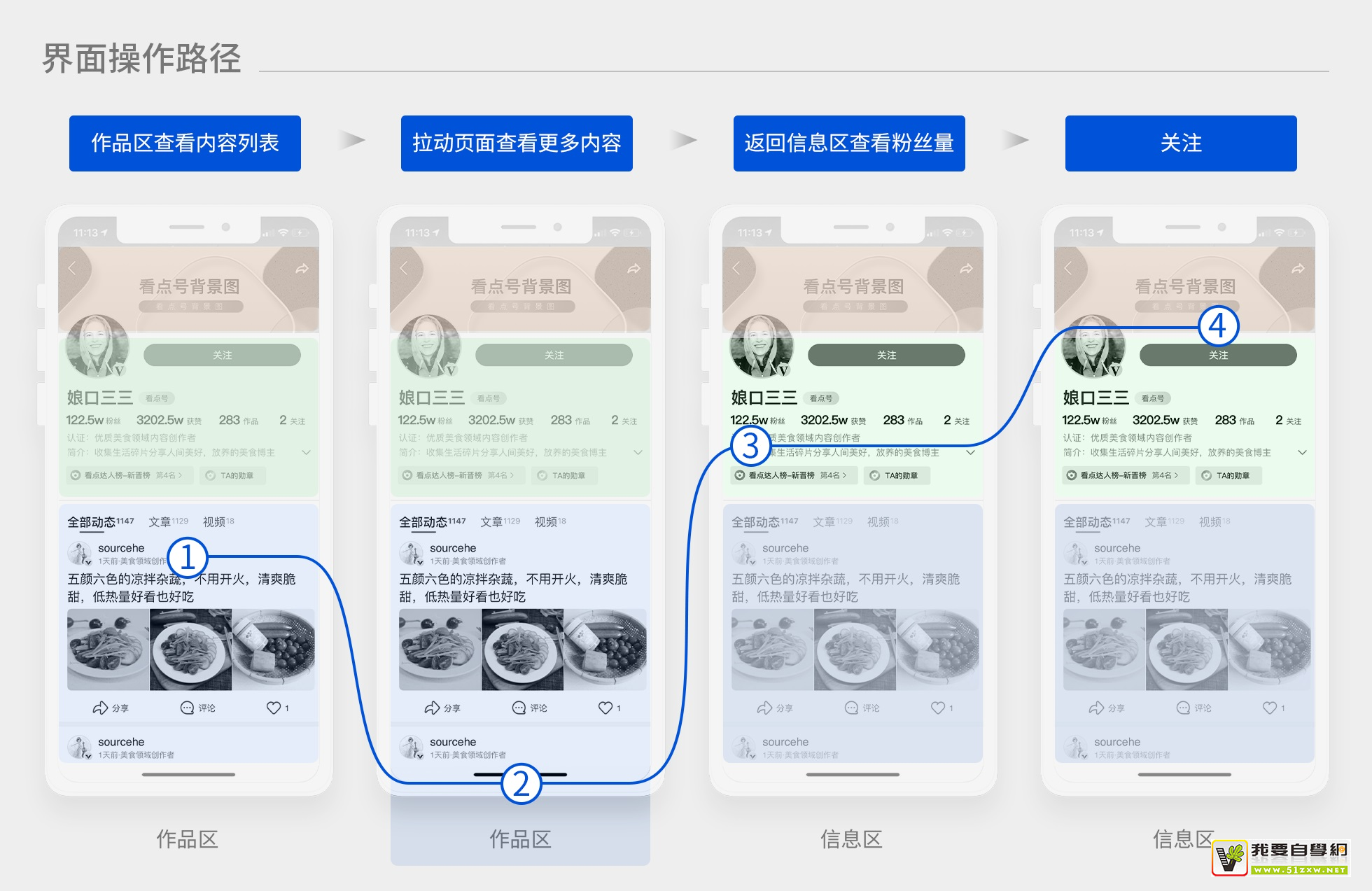 ��Ϣ����Ʒ�������Ͽ������ƣ���Щ˼·����ο���