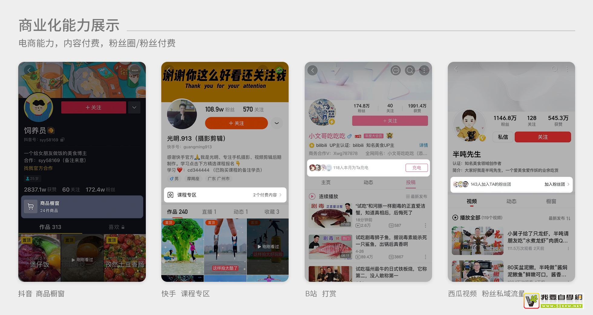 ��Ϣ����Ʒ�������Ͽ������ƣ���Щ˼·����ο���