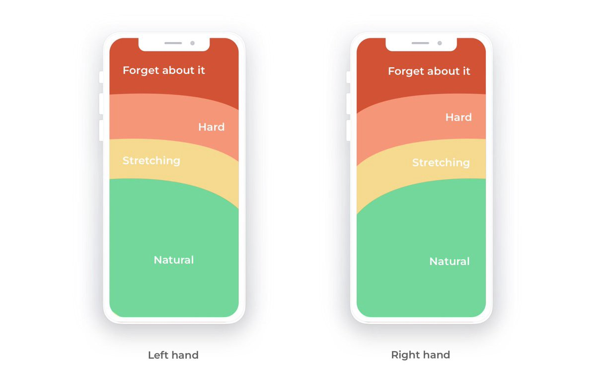 如何设计出体验更好的 UI 底部导航栏?