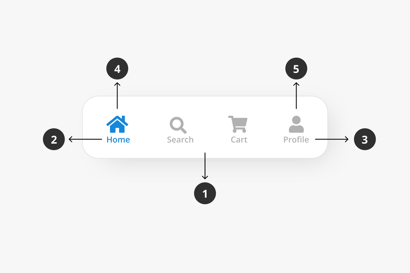 如何设计出体验更好的 UI 底部导航栏?