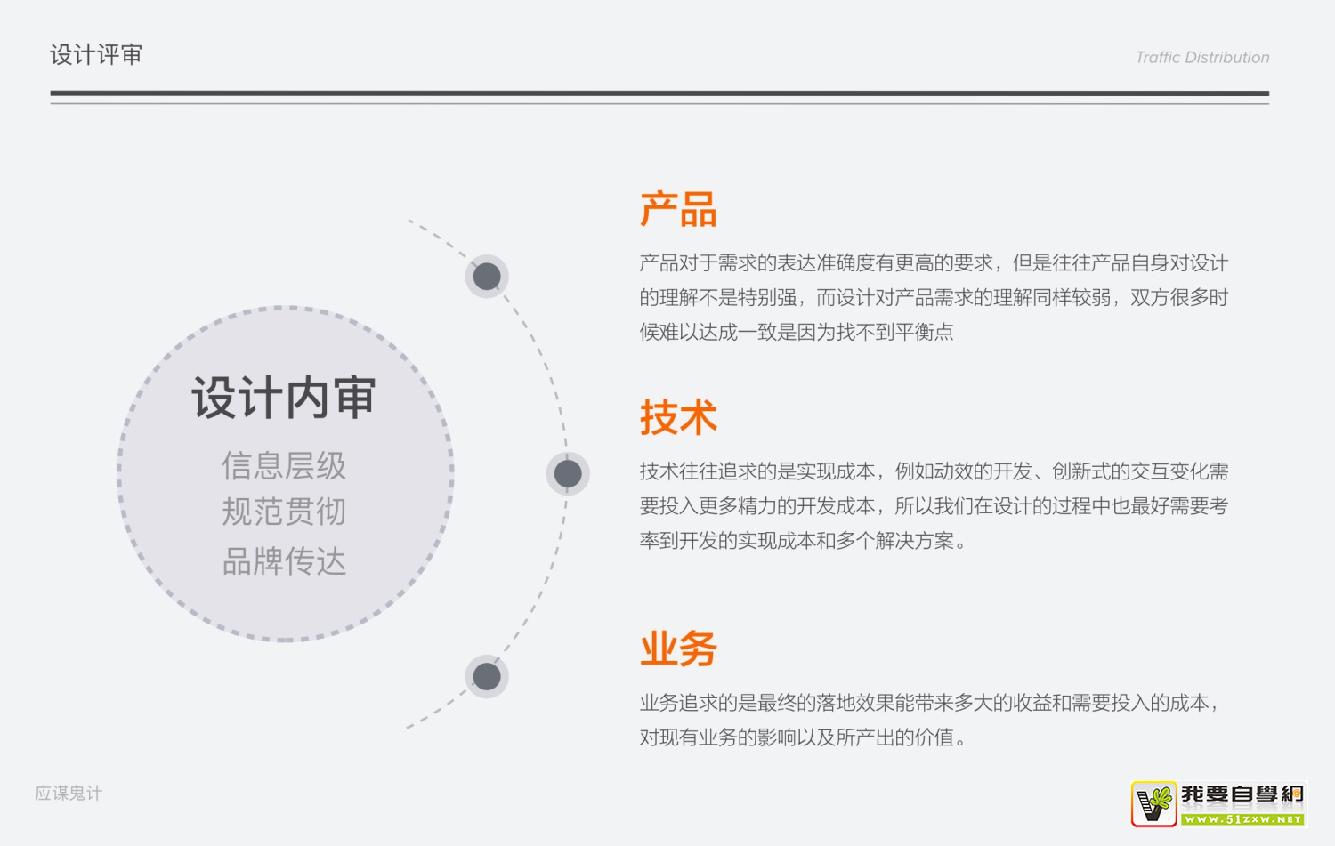 ���˳��ͨ��UI�������������4��ע��㣡