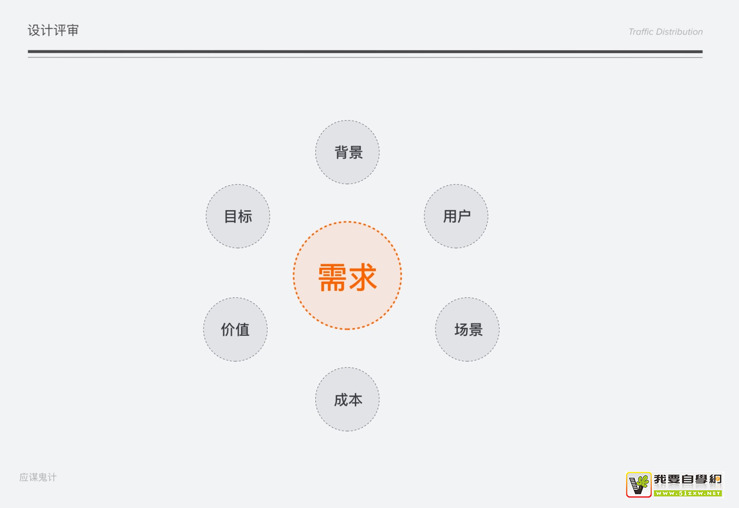 ���˳��ͨ��UI�������������4��ע��㣡