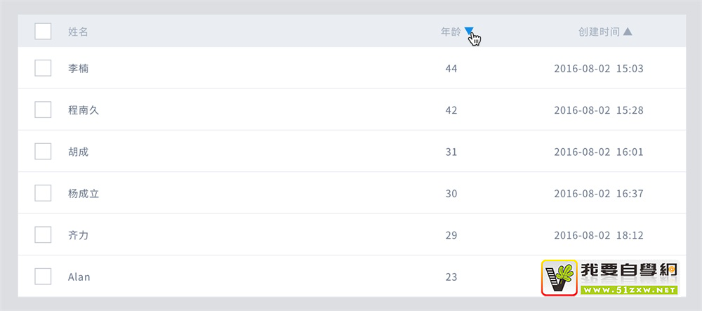 可能是最详细的表格设计完全手册!