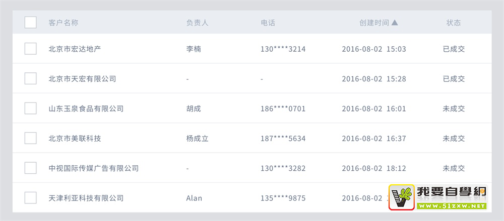 可能是最详细的表格设计完全手册!