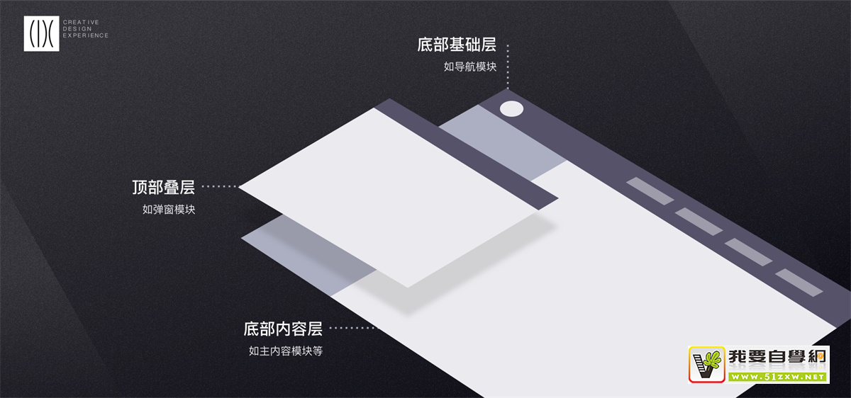 ��δWeb�˲��ֿ�ܣ������ε�����Ŷӵĳ�ȫ�����ܽᣡ