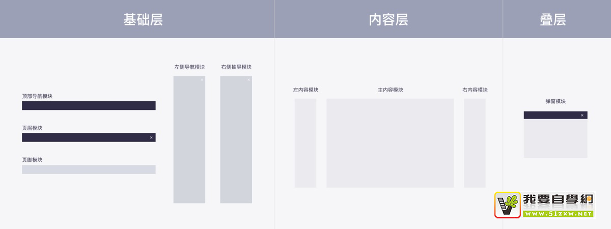 ��δWeb�˲��ֿ�ܣ������ε�����Ŷӵĳ�ȫ�����ܽᣡ