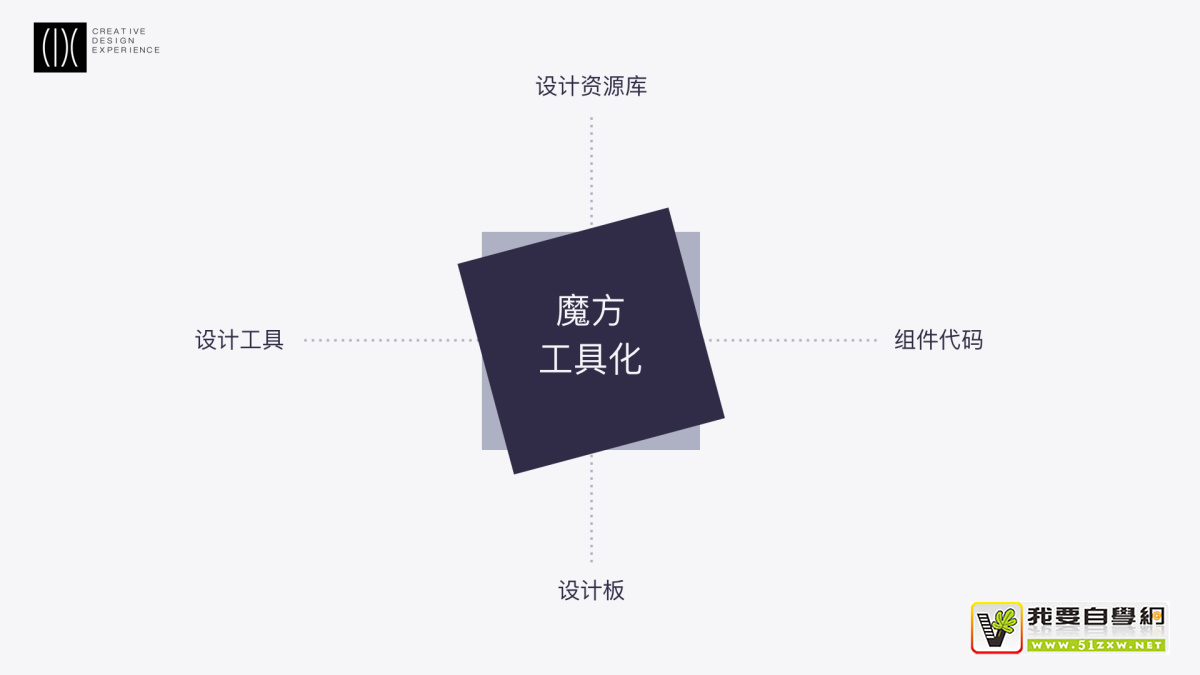 ��δWeb�˲��ֿ�ܣ������ε�����Ŷӵĳ�ȫ�����ܽᣡ