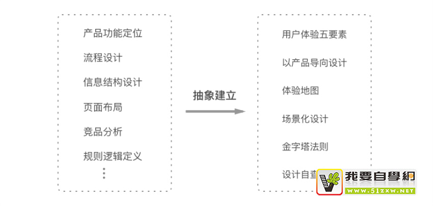 ��ι���Web����ƹ淶֮�������ƪ