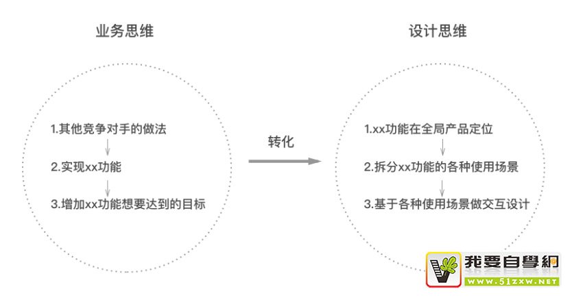 ��ι���Web����ƹ淶֮�������ƪ