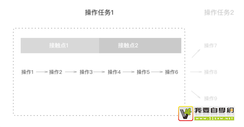 ��ι���Web����ƹ淶֮�������ƪ