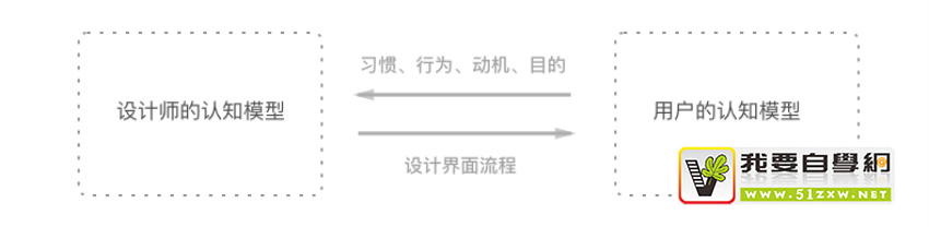 ��ι���Web����ƹ淶֮�������ƪ