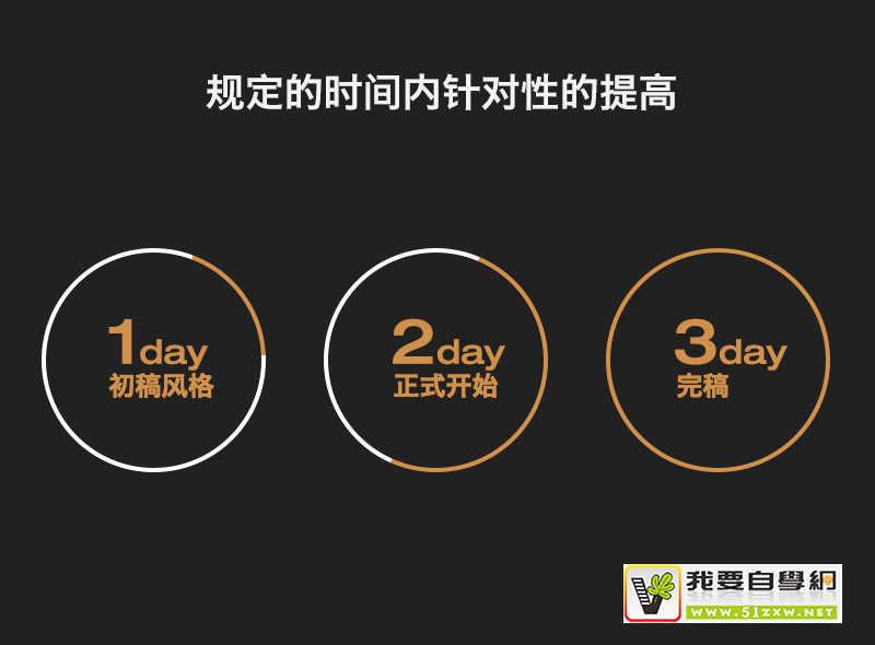 ���ź��ģ���������ҳ�Ļ���֪ʶ����+�����ܽ�