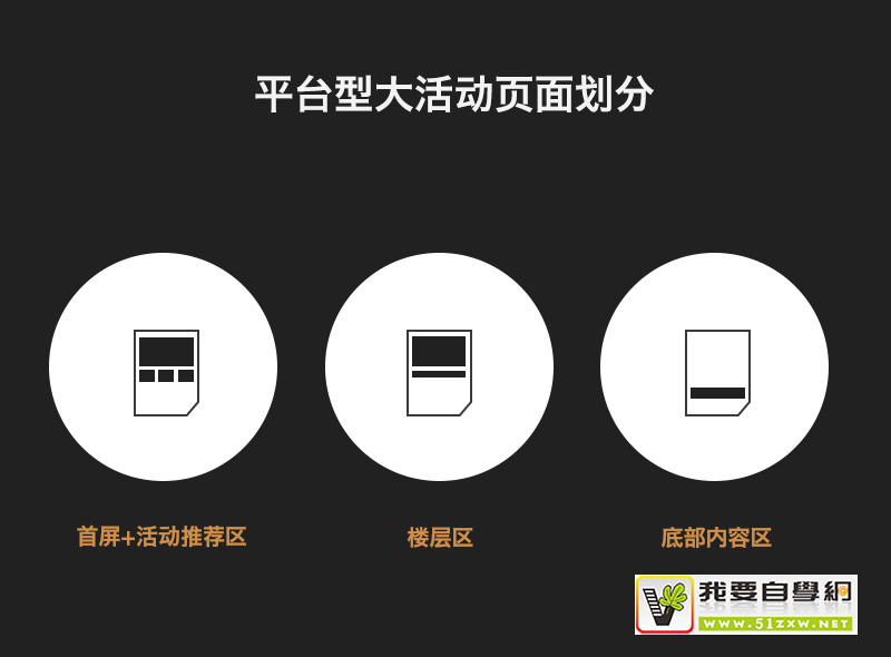 ���ź��ģ���������ҳ�Ļ���֪ʶ����+�����ܽ�