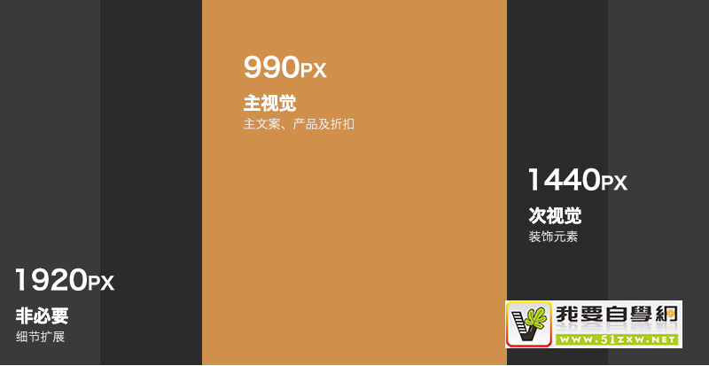 ���ź��ģ���������ҳ�Ļ���֪ʶ����+�����ܽ�