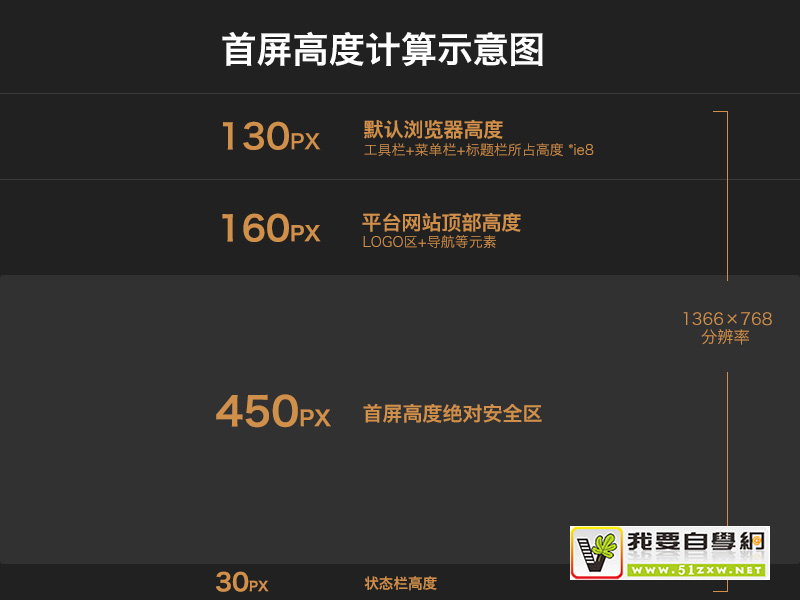 ���ź��ģ���������ҳ�Ļ���֪ʶ����+�����ܽ�