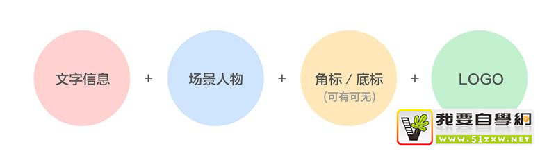 快速做出好Banner!保险类产品主图的通用设计方法总结