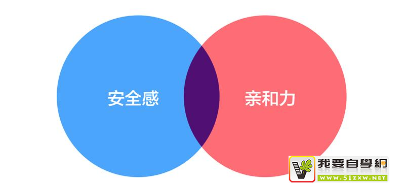 快速做出好Banner!保险类产品主图的通用设计方法总结