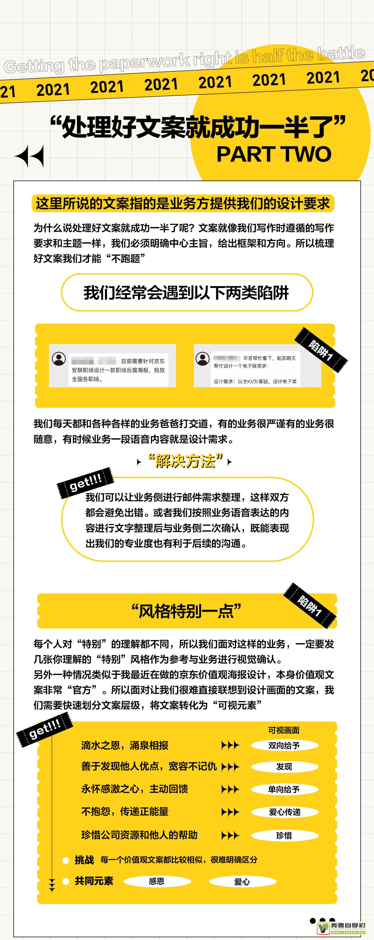 拿到需求头脑一片空白,该从哪里下手?