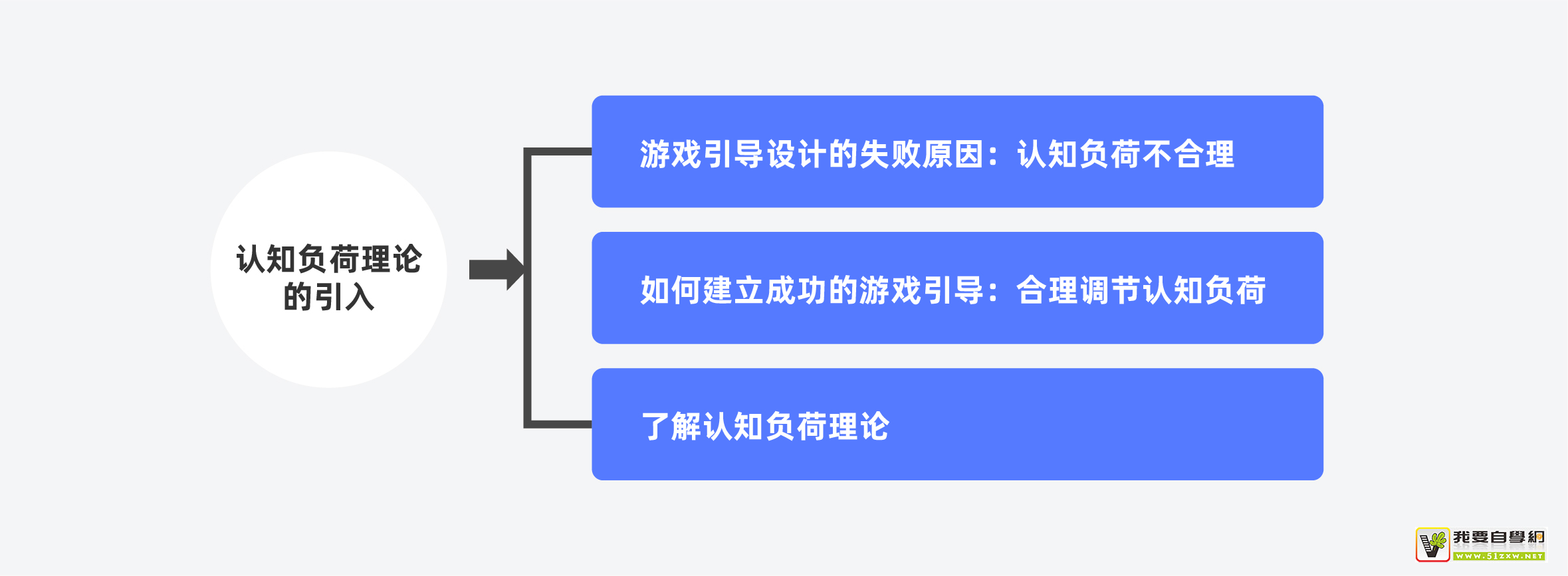 ���������Ϸ������������ƣ������������֪���ɡ����ۣ�