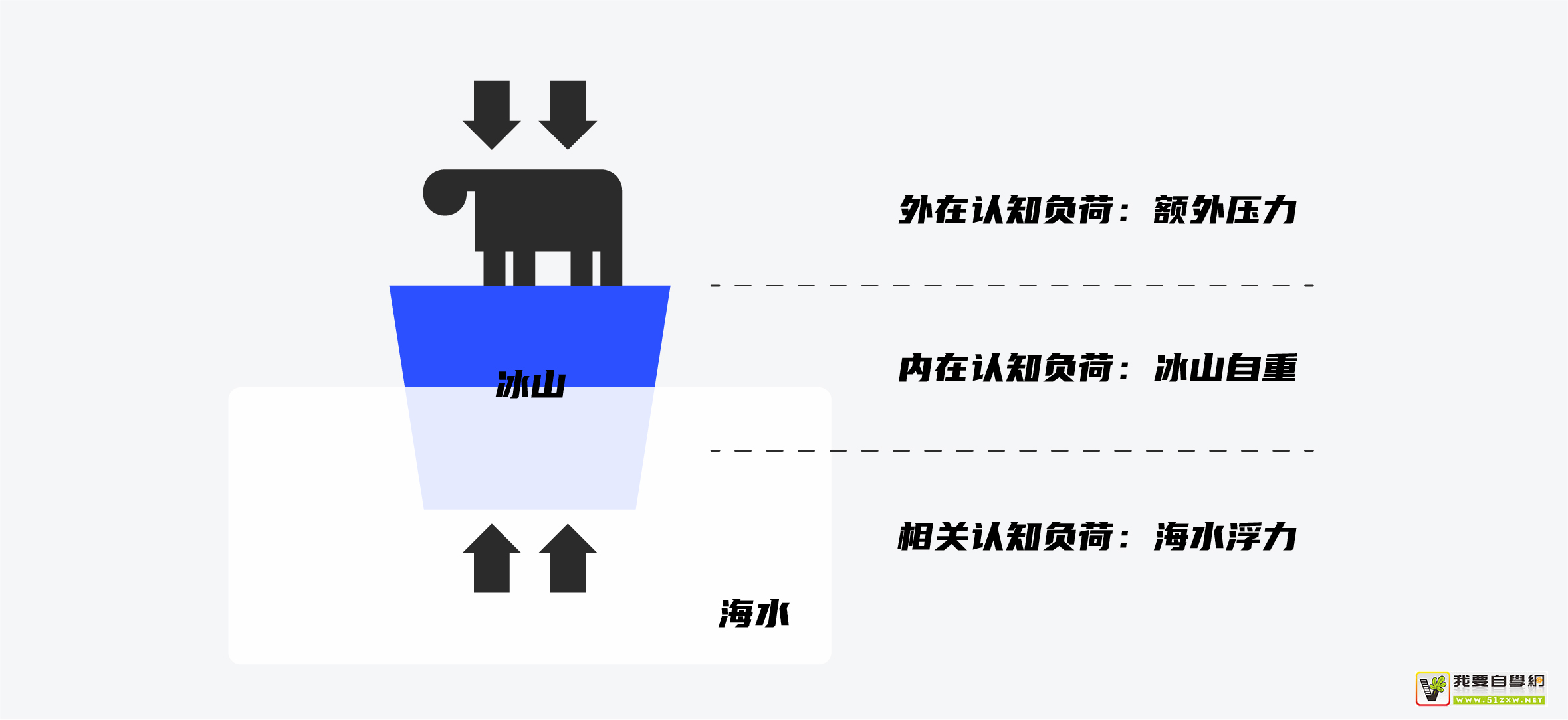 ���������Ϸ������������ƣ������������֪���ɡ����ۣ�