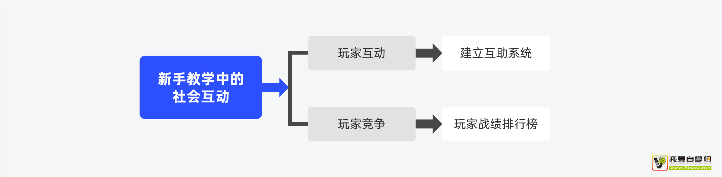 ���������Ϸ������������ƣ������������֪���ɡ����ۣ�