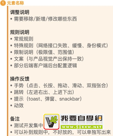 ���׹淶�����ã�����˵���ĵ���ʽ�Ż�ʵս����