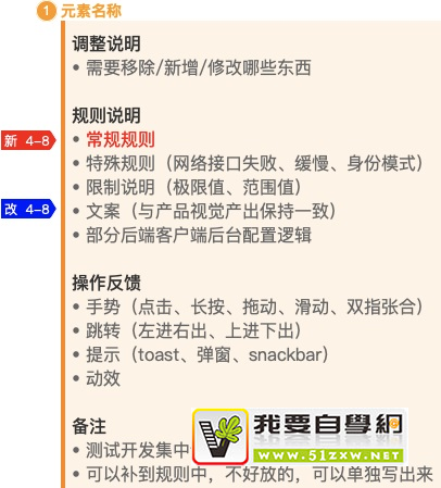 ���׹淶�����ã�����˵���ĵ���ʽ�Ż�ʵս����